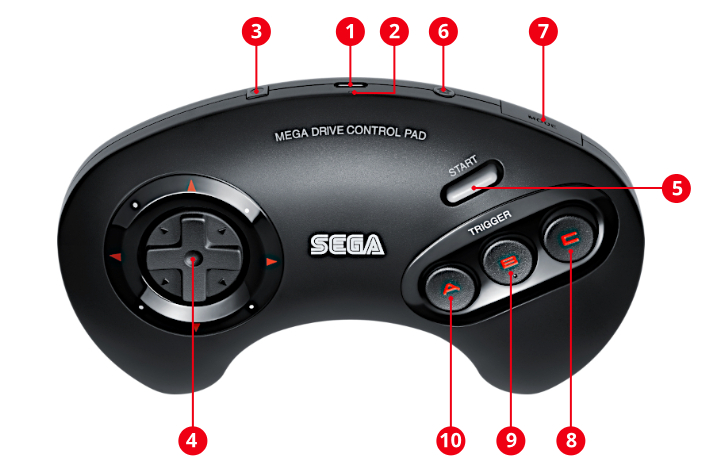 CI_NSwitch_NSO_specs_controller_SEGA.jpg